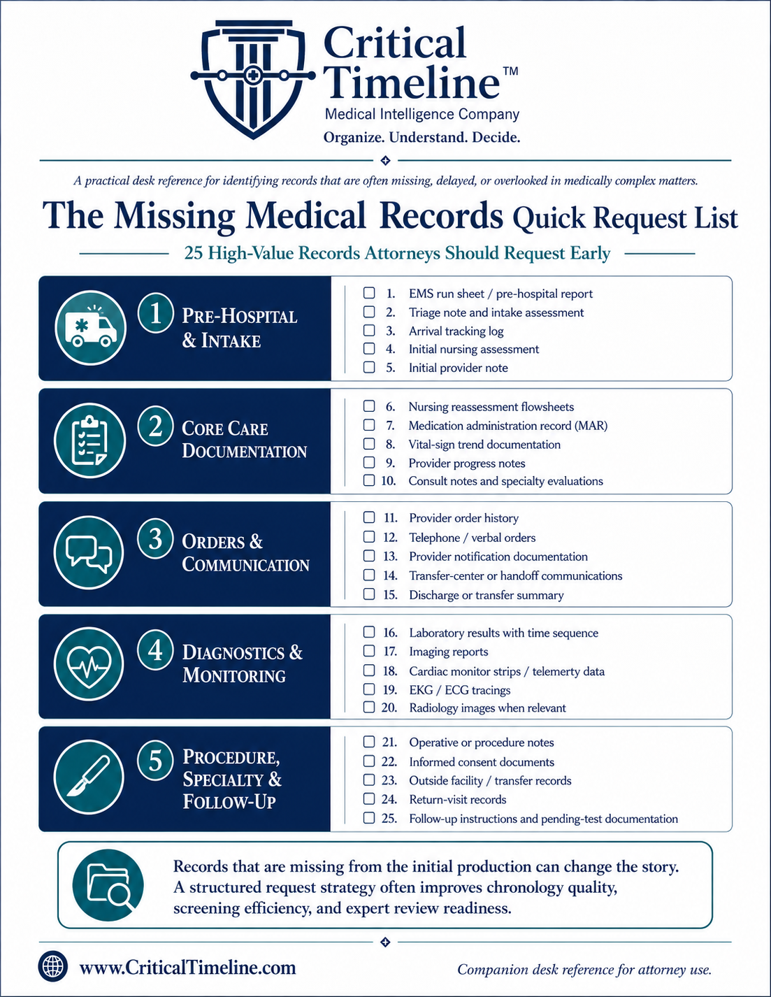 Missing Medical Records Quick Request List
